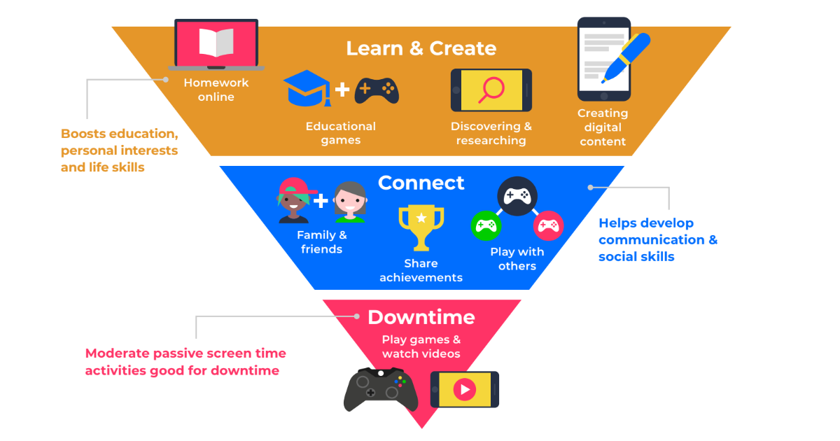 This is the image for: Creating a balanced digital diet